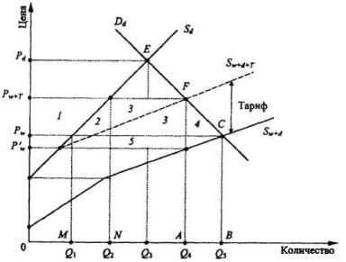 ����������� �. �., ����� �. �. - ������������� ���������