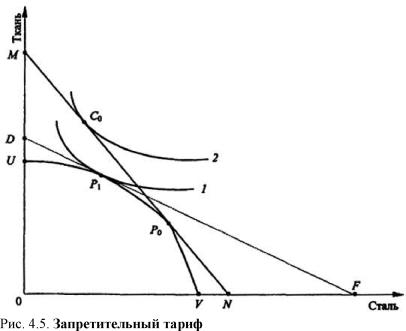 ����������� �. �., ����� �. �. - ������������� ���������