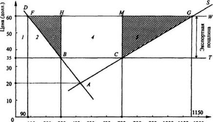 ����������� �. �., ����� �. �. - ������������� ���������