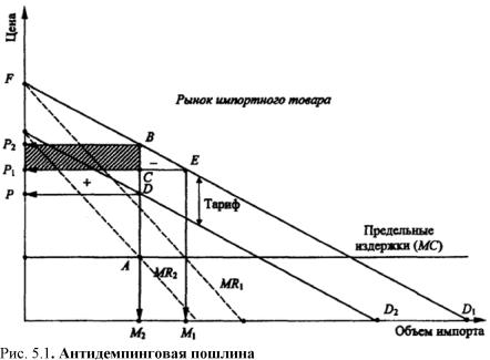 ����������� �. �., ����� �. �. - ������������� ���������