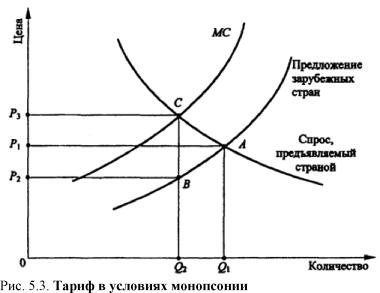 ����������� �. �., ����� �. �. - ������������� ���������