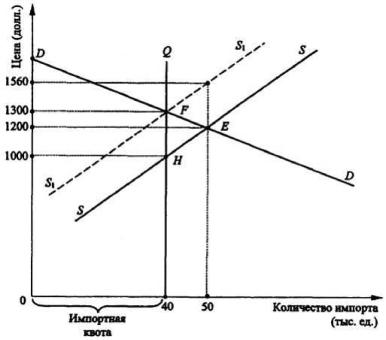 ����������� �. �., ����� �. �. - ������������� ���������