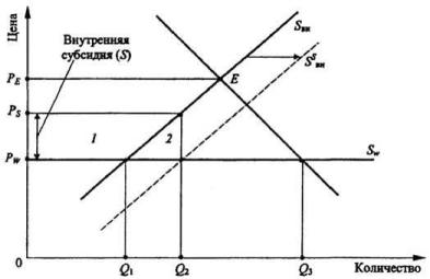 ����������� �. �., ����� �. �. - ������������� ���������