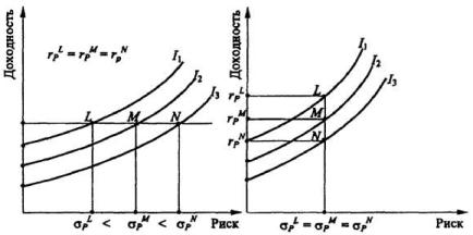 ����������� �. �., ����� �. �. - ������������� ���������