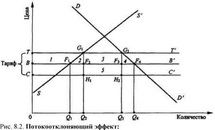 ����������� �. �., ����� �. �. - ������������� ���������