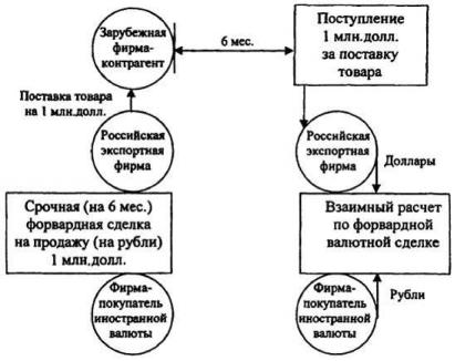 ����������� �. �., ����� �. �. - ������������� ���������