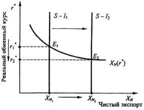 ����������� �. �., ����� �. �. - ������������� ���������