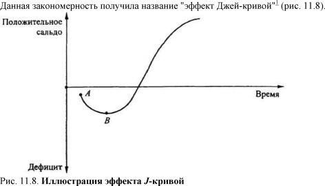 ����������� �. �., ����� �. �. - ������������� ���������