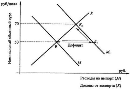 ����������� �. �., ����� �. �. - ������������� ���������