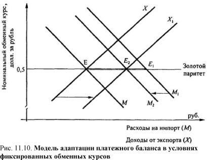 ����������� �. �., ����� �. �. - ������������� ���������