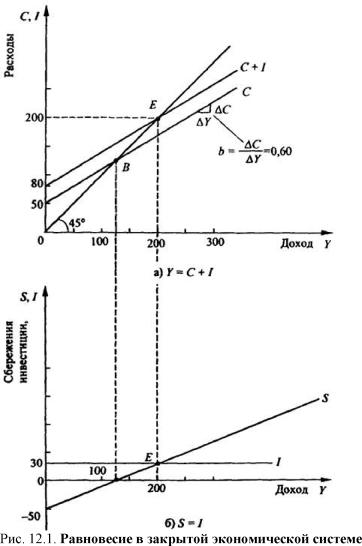 ����������� �. �., ����� �. �. - ������������� ���������