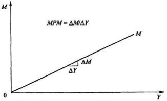 ����������� �. �., ����� �. �. - ������������� ���������