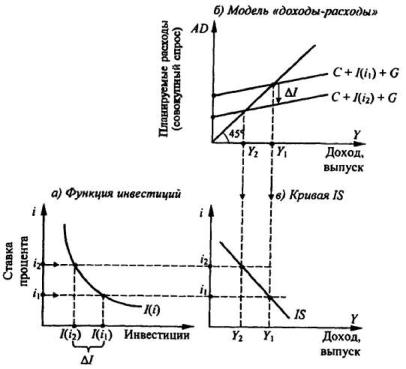 ����������� �. �., ����� �. �. - ������������� ���������