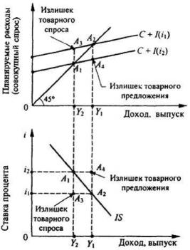 ����������� �. �., ����� �. �. - ������������� ���������