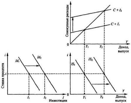 ����������� �. �., ����� �. �. - ������������� ���������