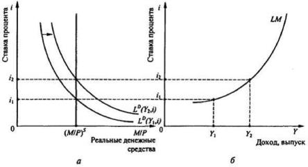 ����������� �. �., ����� �. �. - ������������� ���������