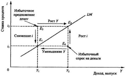 ����������� �. �., ����� �. �. - ������������� ���������