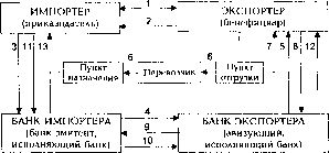 �������� �. �. - ������������� ������������� ���������