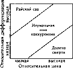 ������� - ����������� ����������