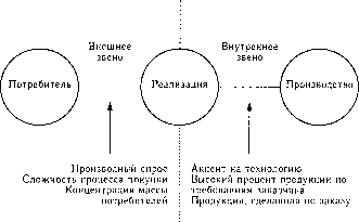 ������� - ����������� ����������