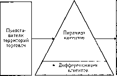 ������� - ����������� ����������