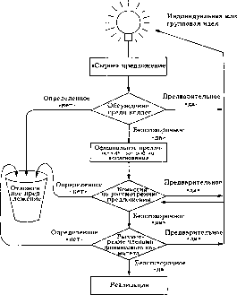 ������� - ����������� ����������