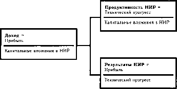 ������� - ����������� ����������