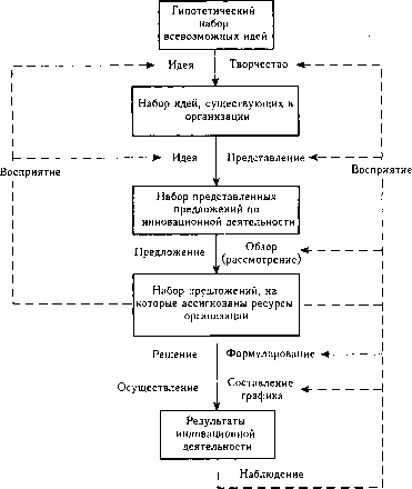 ������� - ����������� ����������