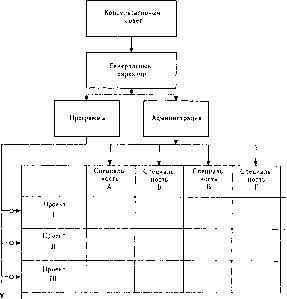 ������� - ����������� ����������