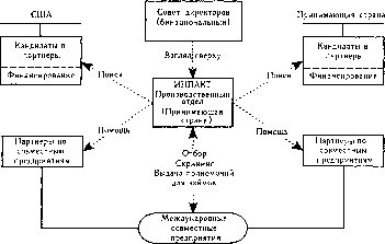 ������� - ����������� ����������