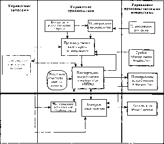 ������� - ����������� ����������. ��� 2