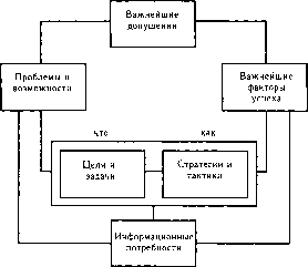 ������� - ����������� ����������. ��� 2