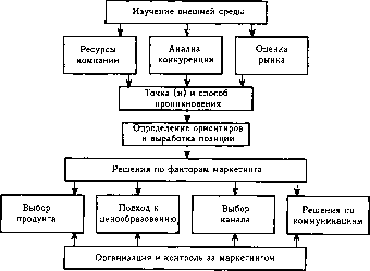 ������� - ����������� ����������. ��� 2