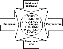 ������� - ����������� ����������. ��� 2