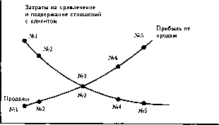 ������� - ����������� ����������. ��� 2