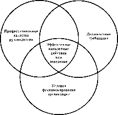 ������� - ����������� ����������. ��� 2