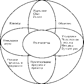 ������� - ����������� ����������. ��� 2