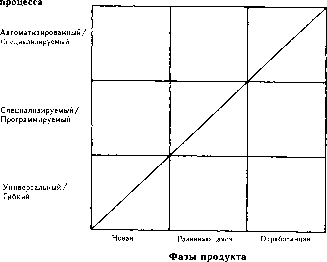 ������� - ����������� ����������. ��� 2