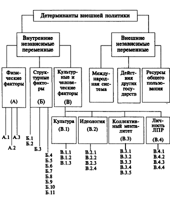 �������� �. �. - ������������� ���������
