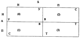 �������� �. �. - ������������� ���������