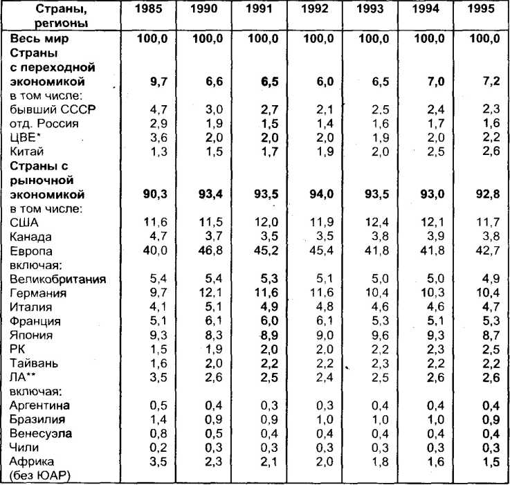 ���� ����� � �������� � ������� ��������