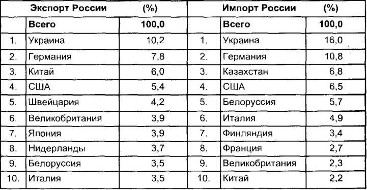 ���������� ��������������� ������� ��