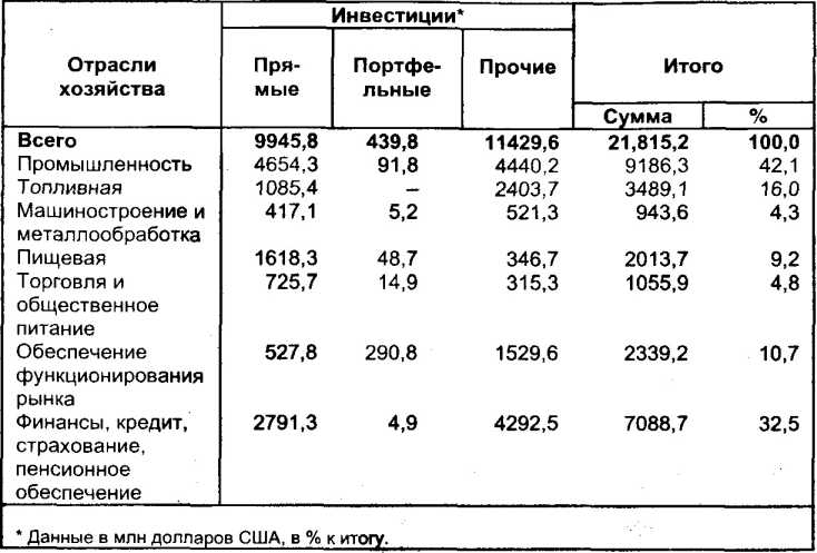 ����������� ���������� � ��