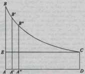 ������ �������������� ��������