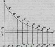 ������ �������������� ��������