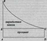 Как осуществляется это разрушение и обновление?