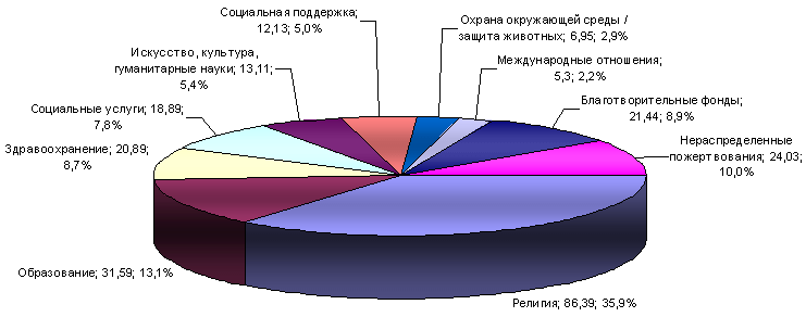 Друкенмиллер С. - Благотворительность инвестиции в доброе имя