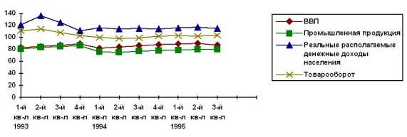 �������� ����, ����������� � ����� ����������� ������������ ��������