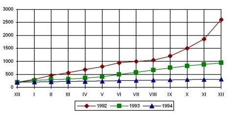 �������� ����, ����������� � ����� ����������� ������������ ��������