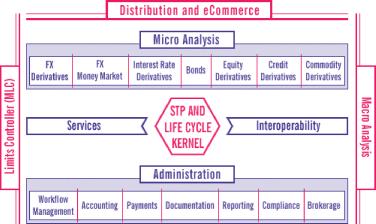 � ������������� ���������� ���������� ���������